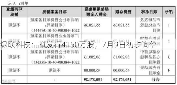 绿联科技：拟发行4150万股，7月9日初步询价