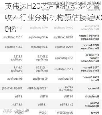 英伟达H20芯片能拉动多少营收？行业分析机构预估接近900亿