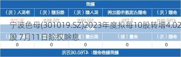 宁波色母(301019.SZ)2023年度拟每10股转增4.02股 7月11日除权除息