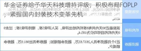 华金证券给予华天科技增持评级，积极布局FOPLP，紧握国内封装技术变革先机