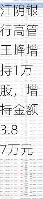 江阴银行高管王峰增持1万股，增持金额3.87万元