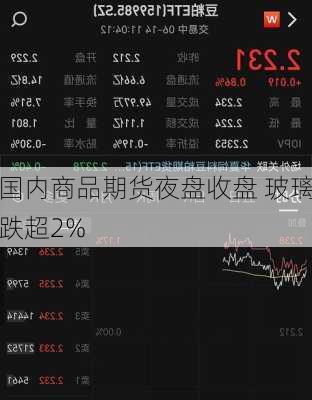 国内商品期货夜盘收盘 玻璃跌超2%