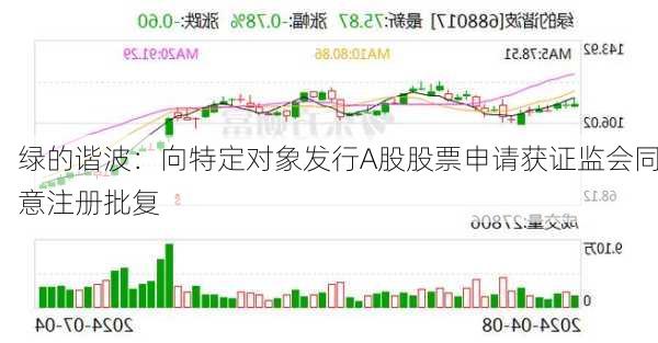 绿的谐波：向特定对象发行A股股票申请获证监会同意注册批复