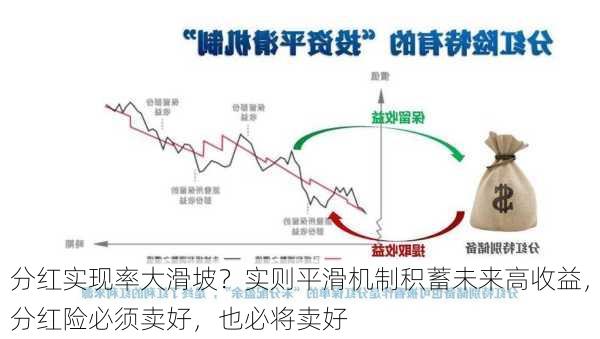 分红实现率大滑坡？实则平滑机制积蓄未来高收益，分红险必须卖好，也必将卖好