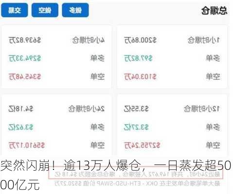 突然闪崩！逾13万人爆仓，一日蒸发超5000亿元