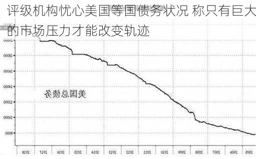 评级机构忧心美国等国债务状况 称只有巨大的市场压力才能改变轨迹