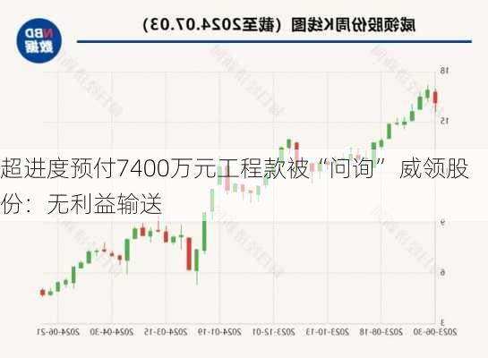 超进度预付7400万元工程款被“问询” 威领股份：无利益输送