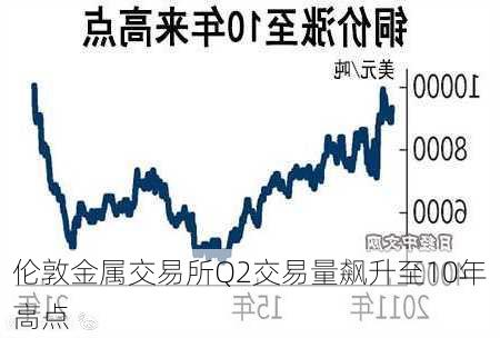 伦敦金属交易所Q2交易量飙升至10年高点