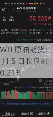 WTI 原油期货：7 月 5 日收盘涨 0.21%