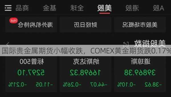 国际贵金属期货小幅收跌，COMEX黄金期货跌0.17%