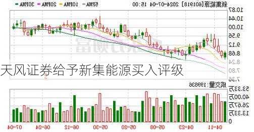 天风证券给予新集能源买入评级