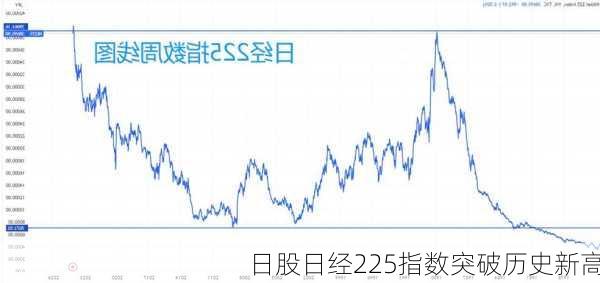 日股日经225指数突破历史新高