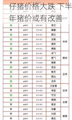 仔猪价格大跌 下半年猪价或有改善