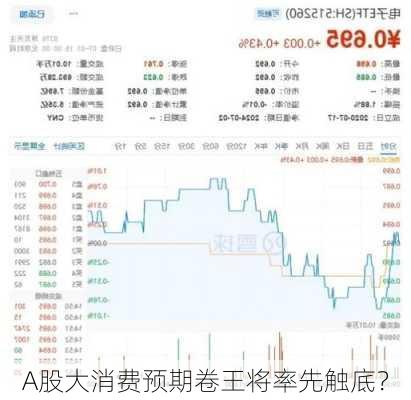 A股大消费预期卷王将率先触底？