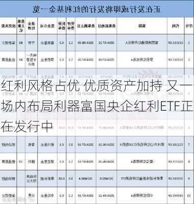 红利风格占优 优质资产加持 又一场内布局利器富国央企红利ETF正在发行中