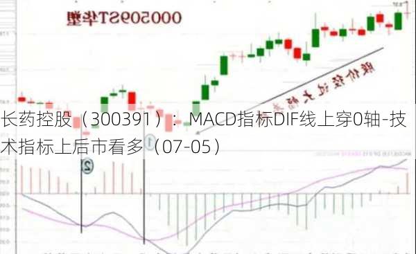 长药控股（300391）：MACD指标DIF线上穿0轴-技术指标上后市看多（07-05）