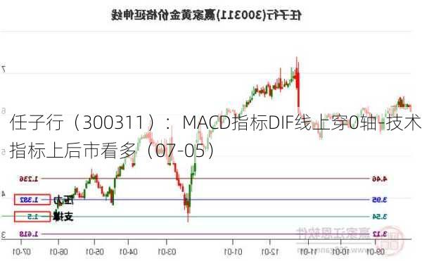 任子行（300311）：MACD指标DIF线上穿0轴-技术指标上后市看多（07-05）