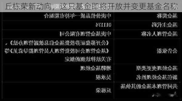 丘栋荣新动向，这只基金即将开放并变更基金名称