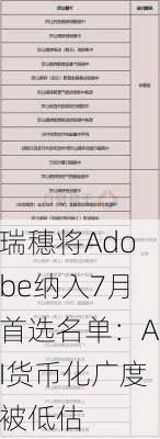 瑞穗将Adobe纳入7月首选名单：AI货币化广度被低估