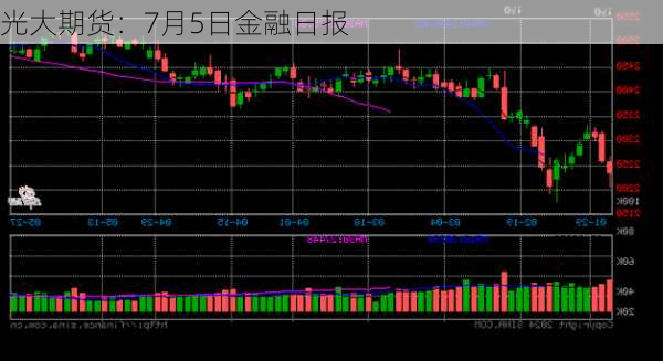 光大期货：7月5日金融日报