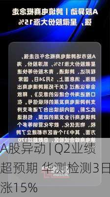 A股异动 | Q2业绩超预期 华测检测3日连涨15%