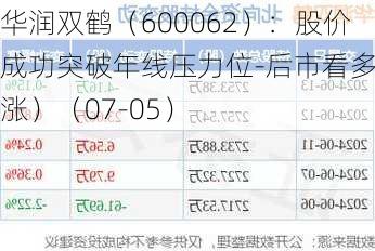 华润双鹤（600062）：股价成功突破年线压力位-后市看多（涨）（07-05）