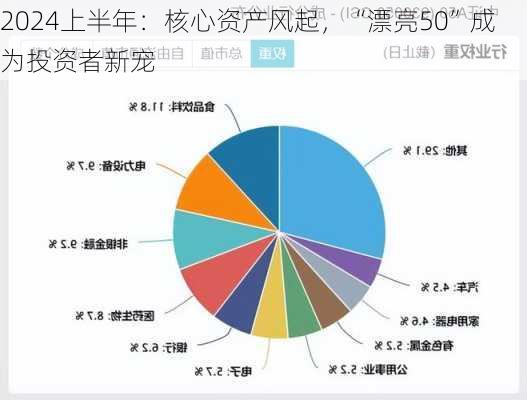 2024上半年：核心资产风起，“漂亮50”成为投资者新宠