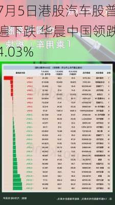 7月5日港股汽车股普遍下跌 华晨中国领跌4.03%