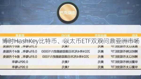 博时HashKey比特币、以太币ETF双双问鼎亚洲市场