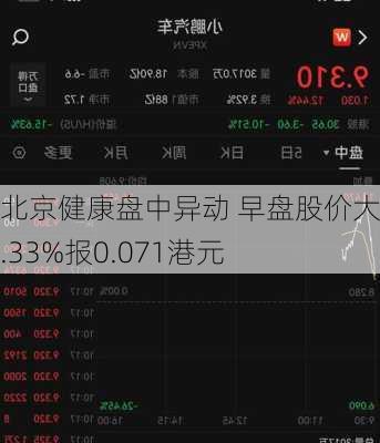 北京健康盘中异动 早盘股价大跌5.33%报0.071港元