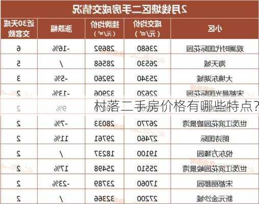 村落二手房价格有哪些特点？