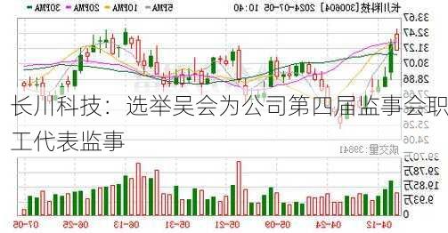 长川科技：选举吴会为公司第四届监事会职工代表监事