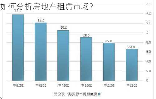 如何分析房地产租赁市场？