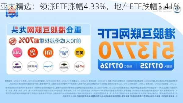 亚太精选：领涨ETF涨幅4.33%，地产ETF跌幅3.41%