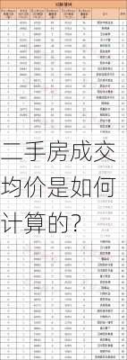 二手房成交均价是如何计算的？