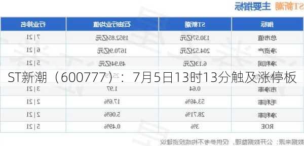 ST新潮（600777）：7月5日13时13分触及涨停板