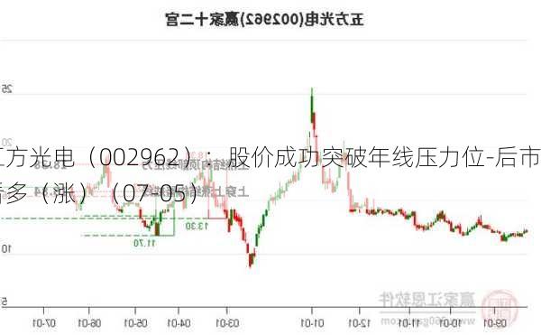 五方光电（002962）：股价成功突破年线压力位-后市看多（涨）（07-05）