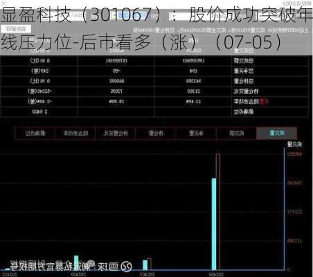 显盈科技（301067）：股价成功突破年线压力位-后市看多（涨）（07-05）