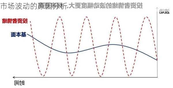 市场波动的原因分析