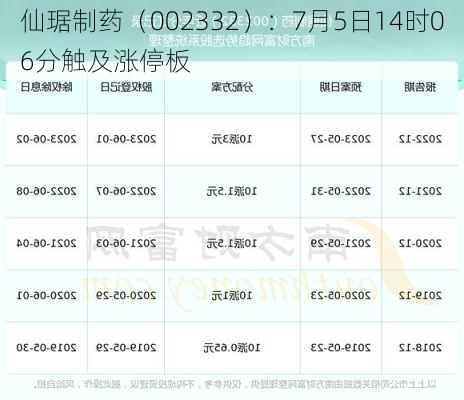 仙琚制药（002332）：7月5日14时06分触及涨停板