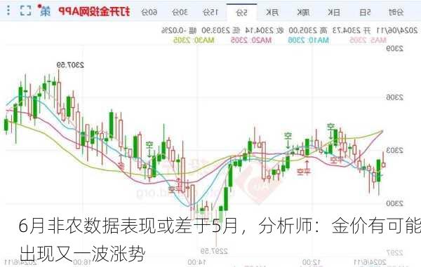 6月非农数据表现或差于5月，分析师：金价有可能出现又一波涨势