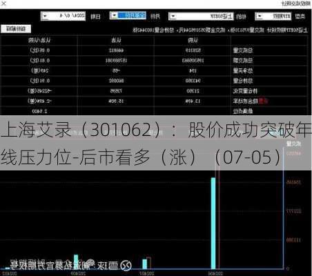 上海艾录（301062）：股价成功突破年线压力位-后市看多（涨）（07-05）