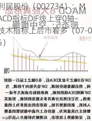 利民股份（002734）：MACD指标DIF线上穿0轴-技术指标上后市看多（07-05）