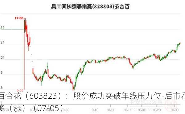 百合花（603823）：股价成功突破年线压力位-后市看多（涨）（07-05）