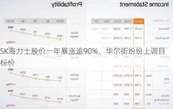 SK海力士股价一年暴涨逾90%，华尔街纷纷上调目标价