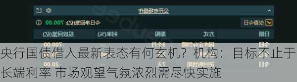 央行国债借入最新表态有何玄机？机构：目标不止于长端利率 市场观望气氛浓烈需尽快实施