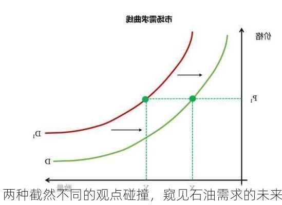 两种截然不同的观点碰撞，窥见石油需求的未来