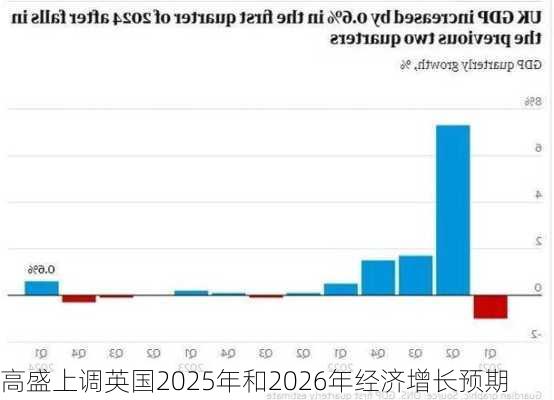 高盛上调英国2025年和2026年经济增长预期