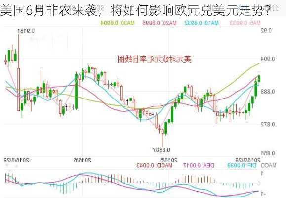 美国6月非农来袭，将如何影响欧元兑美元走势？