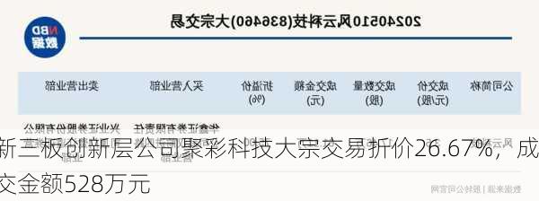 新三板创新层公司聚彩科技大宗交易折价26.67%，成交金额528万元